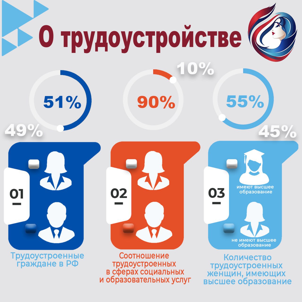 Трудоустроенные женщины в России: интересные цифры и факты