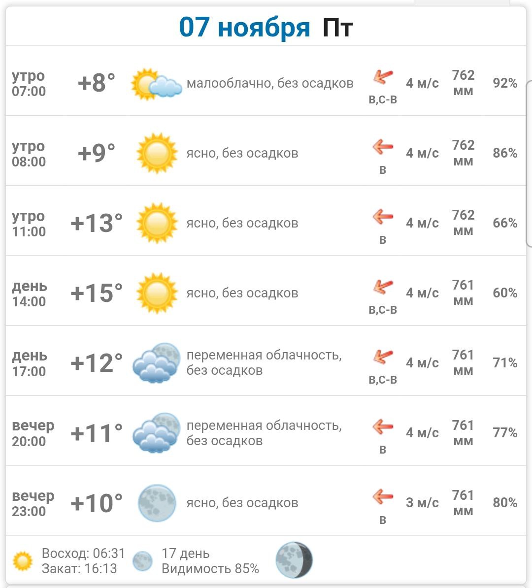 Сегодня, 7 ноября 2025 года в Васильевке малооблачно, без осадков Сегодня, 7 ноября 2025 года в Васильевке малооблачно, без осадков