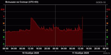 Крупнейшая вспышка года произошла на Солнце