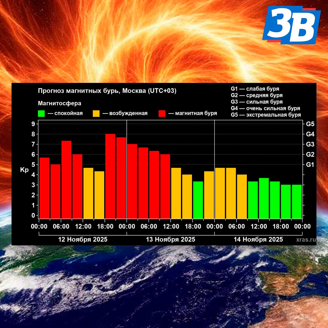 Экстремальная магнитная G4 сегодня накроет всю планету