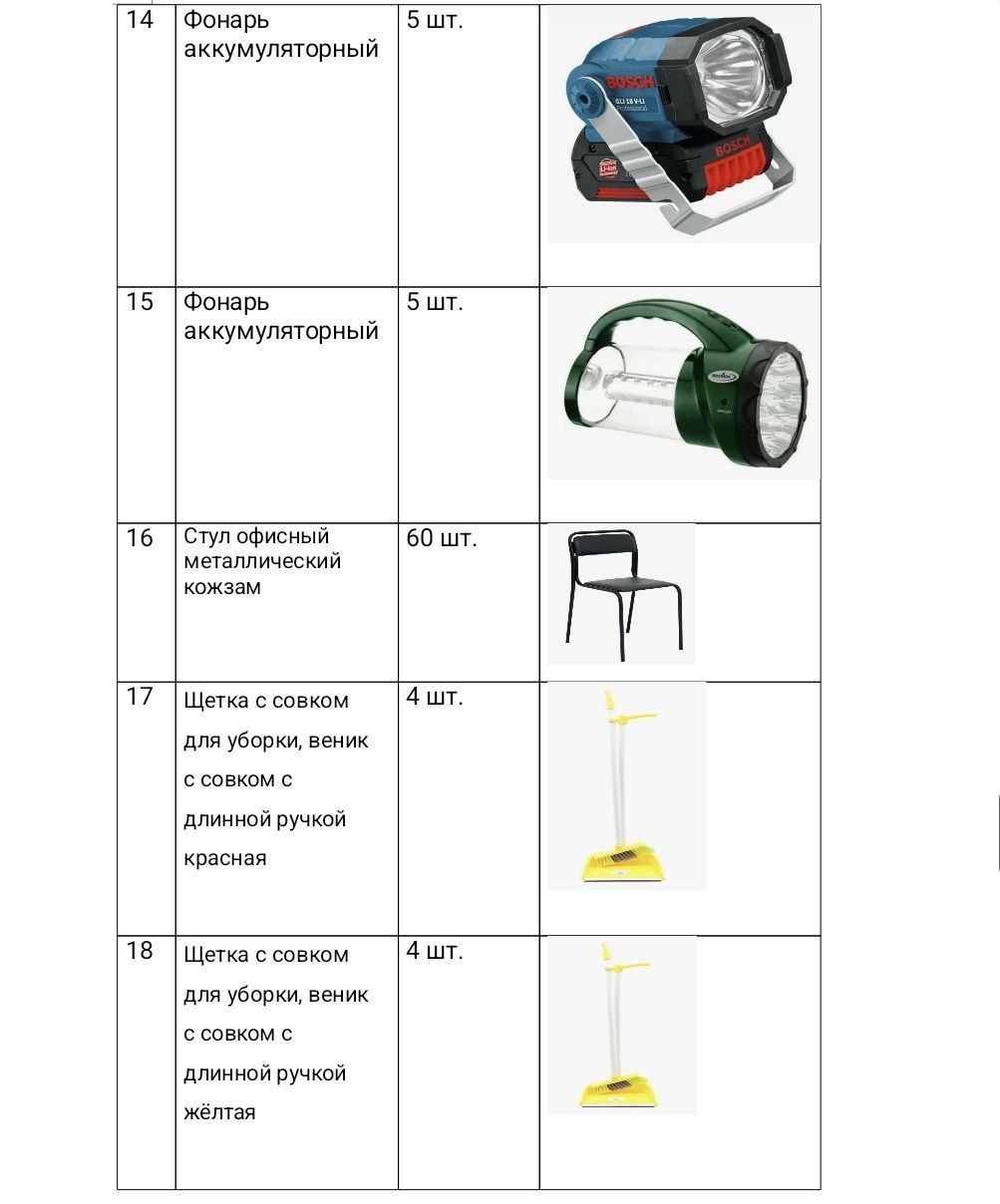 Валерия Петрусевич: К нам поступил запрос о предоставлении гуманитарной помощи еще одному детскому дому - Мелитопольскому областному центру социально-психологической реабилитации детей Валерия Петрусевич: К нам поступил запрос о предоставлении гуманитарной помощи еще одному детскому дому - Мелитопольскому областному центру социально-психологической реабилитации детей