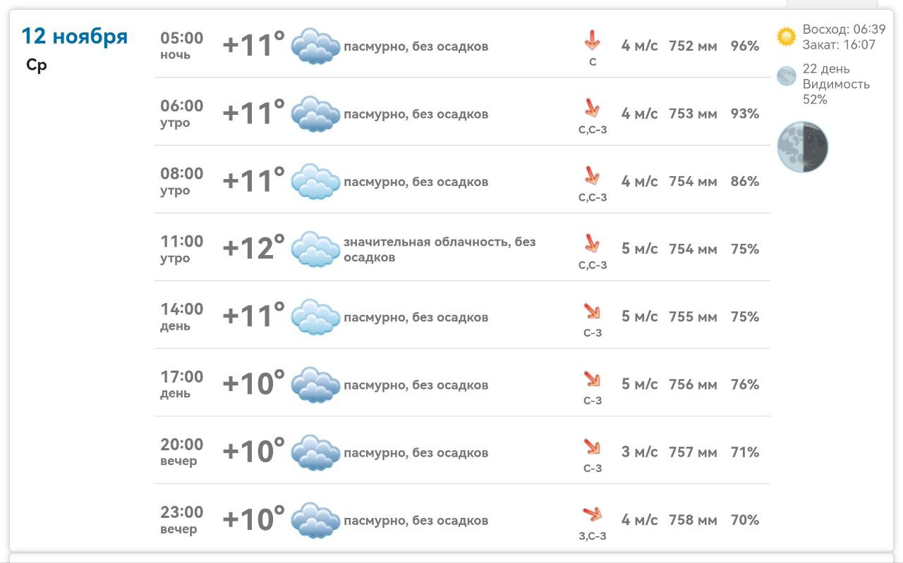 Погода в Михайловке Запорожской области на сегодня 12 ноября 2025 года