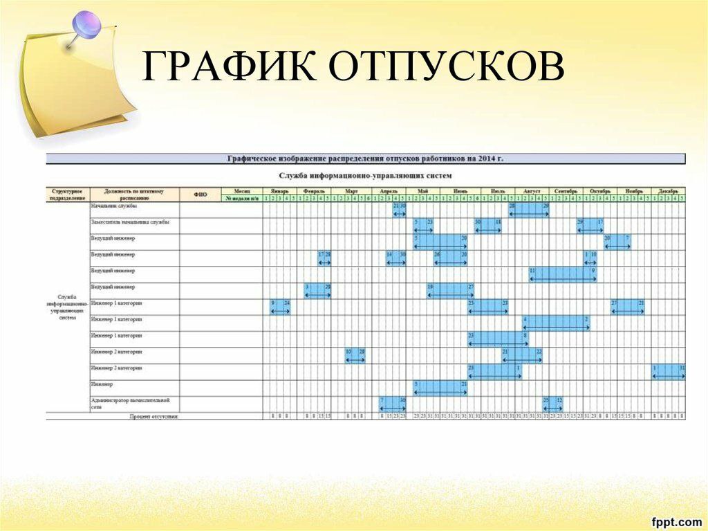 Что важно знать о графике отпусков