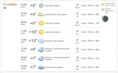 Погода в Михайловке Запорожской области на сегодня 15 ноября 2025 года
