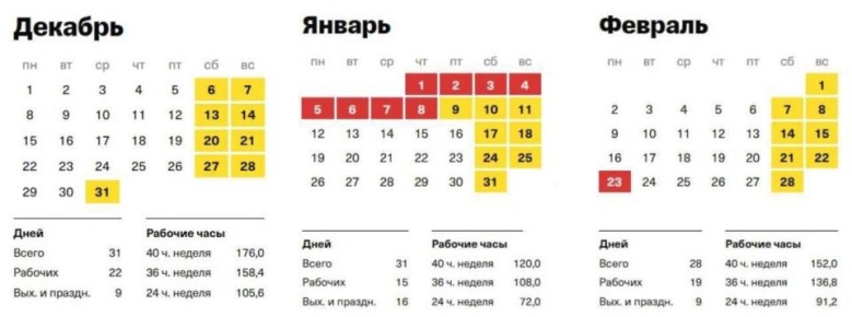 Нас ждет самая короткая рабочая зима более чем за 20 лет