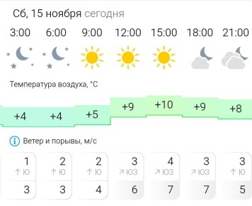 ПРОГНОЗ ПОГОДЫ. В субботу, 15 ноября в Энергодаре ясно