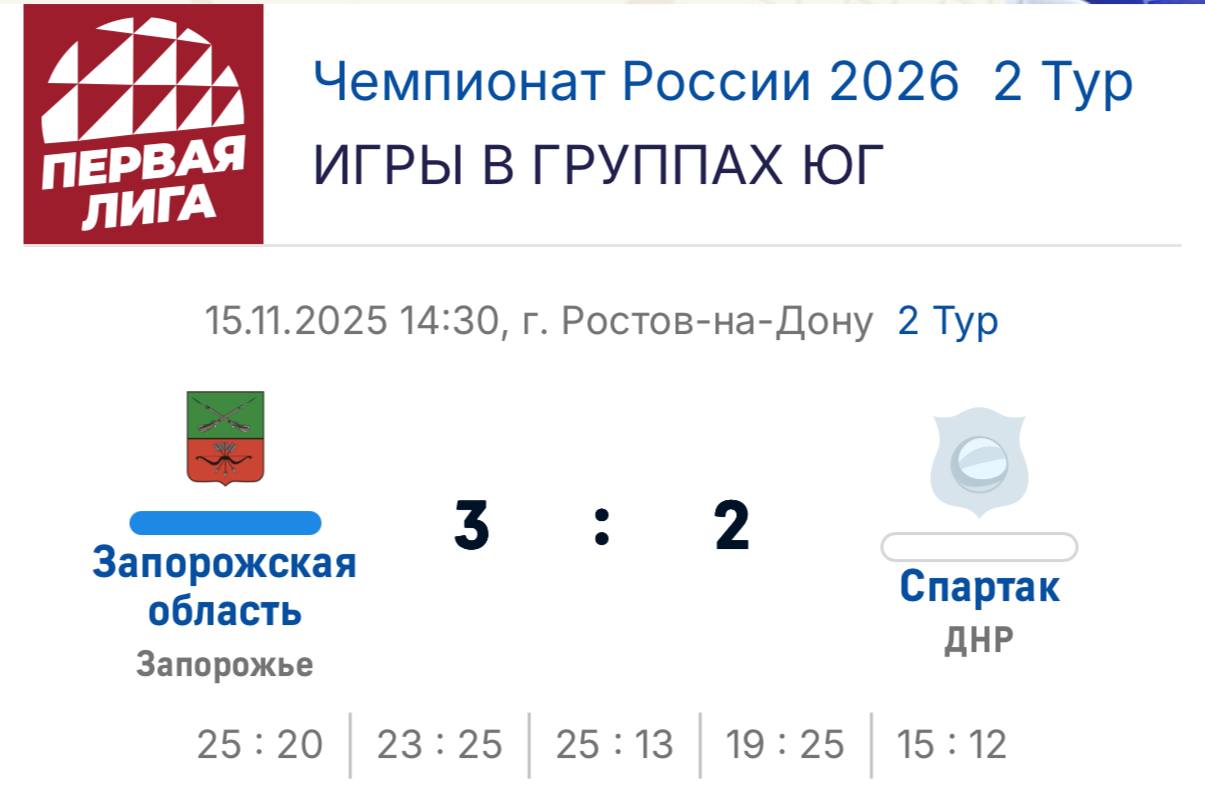 Вчера сборная команда Запорожской области по волейболу одержала вторую победу! Вчера сборная команда Запорожской области по волейболу одержала вторую победу!