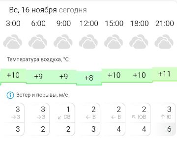 ПРОГНОЗ ПОГОДЫ. В воскресенье, 16 ноября в Энергодаре пасмурно