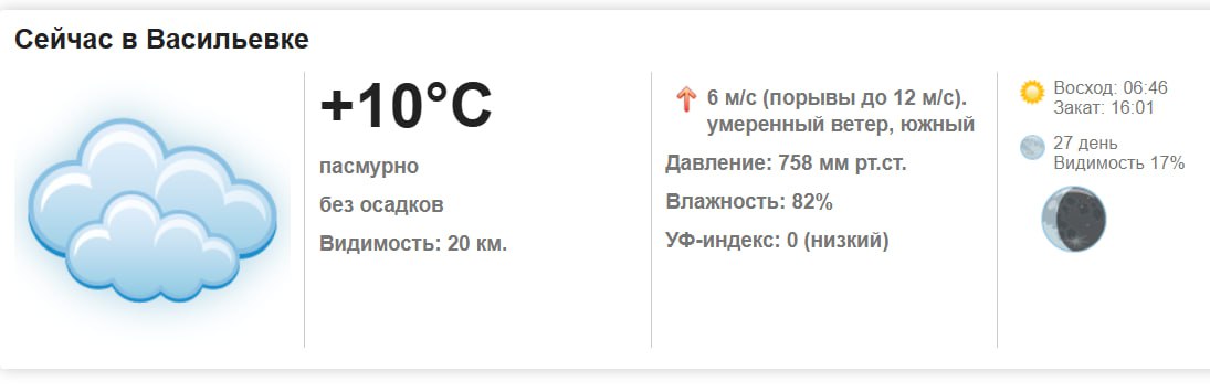 Сегодня, 17 ноября 2025 года в Васильевке пасмурно, без осадков
