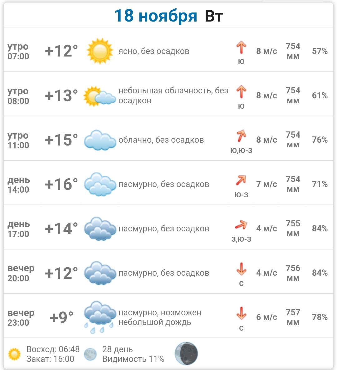 Сегодня, 18 ноября 2025 года в Васильевке малооблачно, без осадков Сегодня, 18 ноября 2025 года в Васильевке малооблачно, без осадков