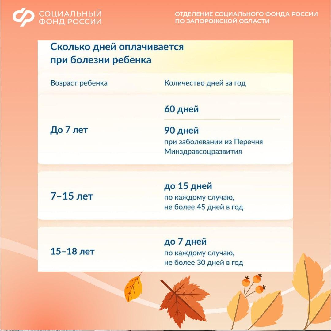 Если ребенок заболел: сколько дней больничного по уходу оплатят родителям Если ребенок заболел: сколько дней больничного по уходу оплатят родителям