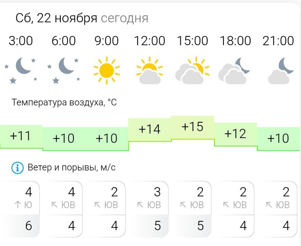 ПРОГНОЗ ПОГОДЫ. В субботу, 22 ноября в Энергодаре облачно с прояснениями