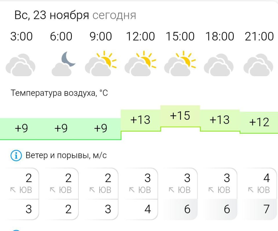 ПРОГНОЗ ПОГОДЫ. В воскресенье, 23 ноября в Энергодаре облачно