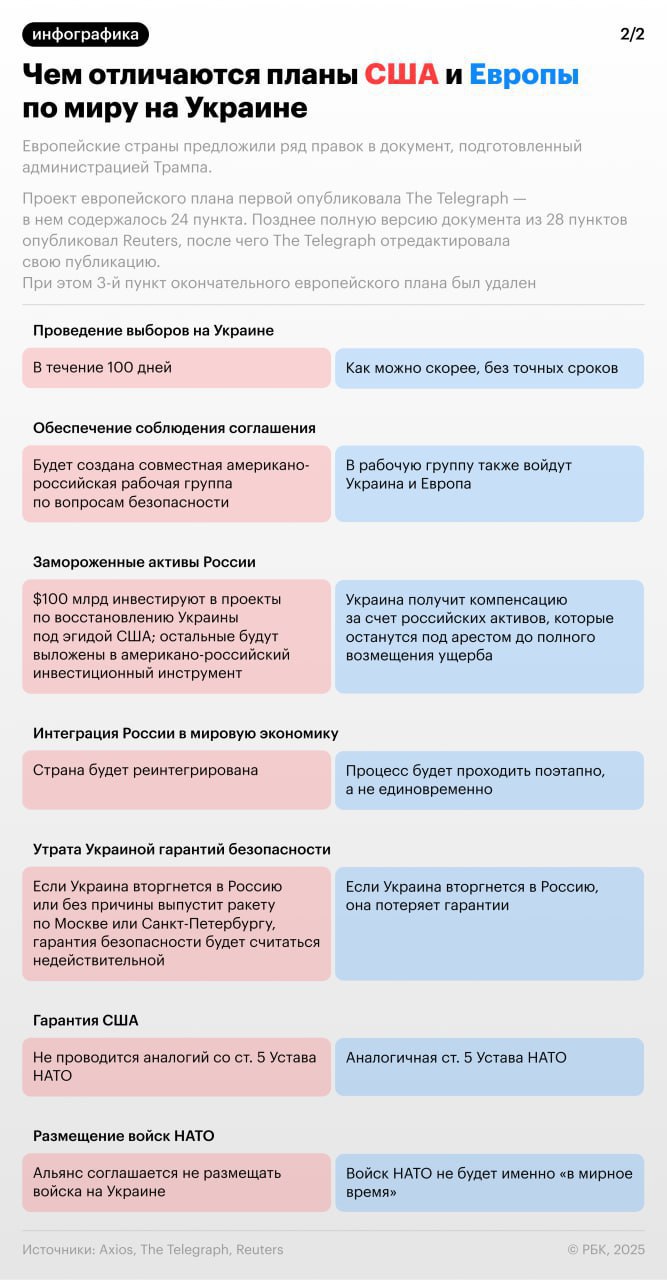Европа против США: два плана мира — два разных мира Европа против США: два плана мира — два разных мира