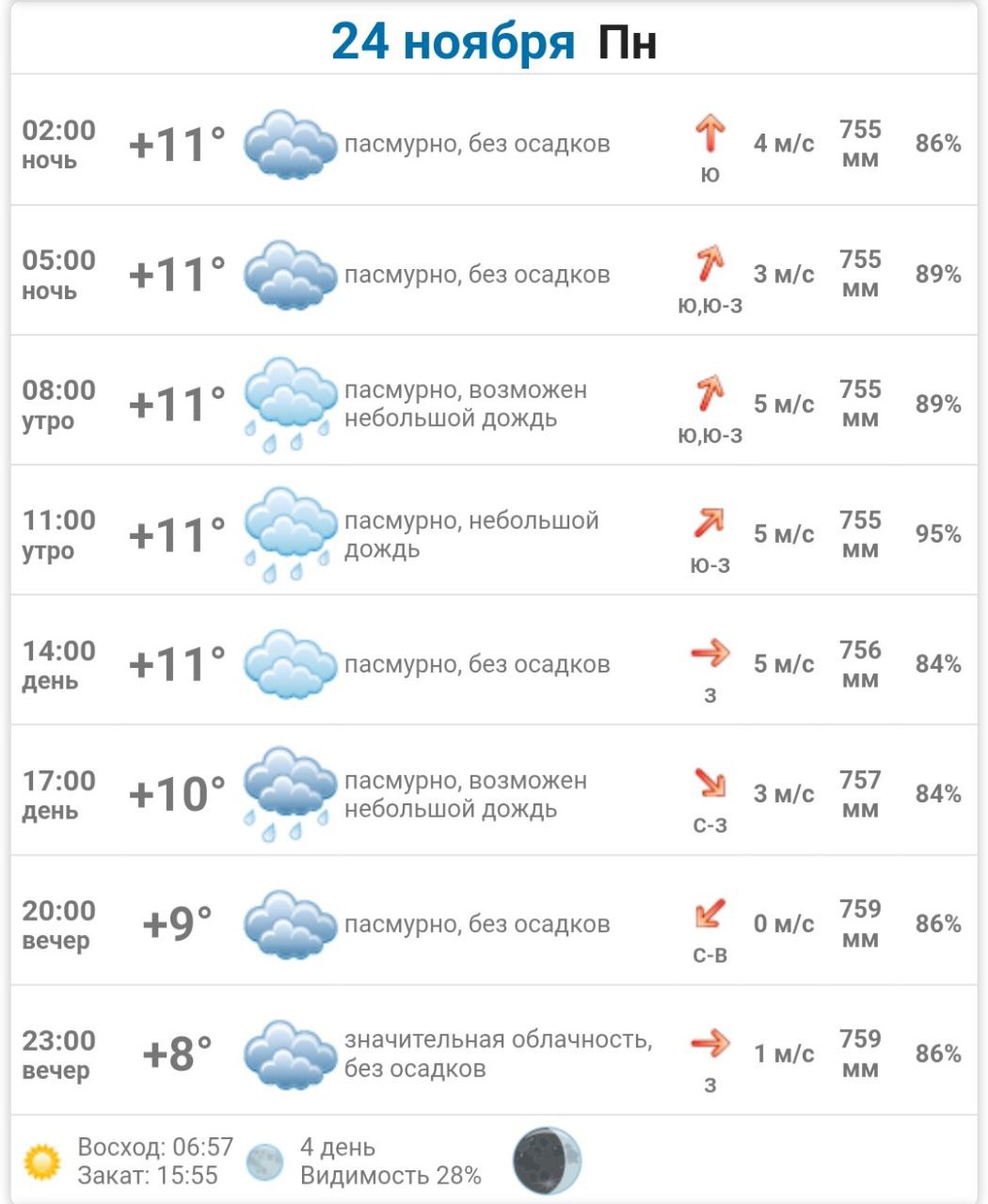 Доброе утро, Днепрорудное. Отличного дня, полного удач и успеха Доброе утро, Днепрорудное. Отличного дня, полного удач и успеха