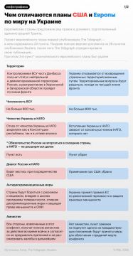 Европа против США: два плана мира — два разных мира