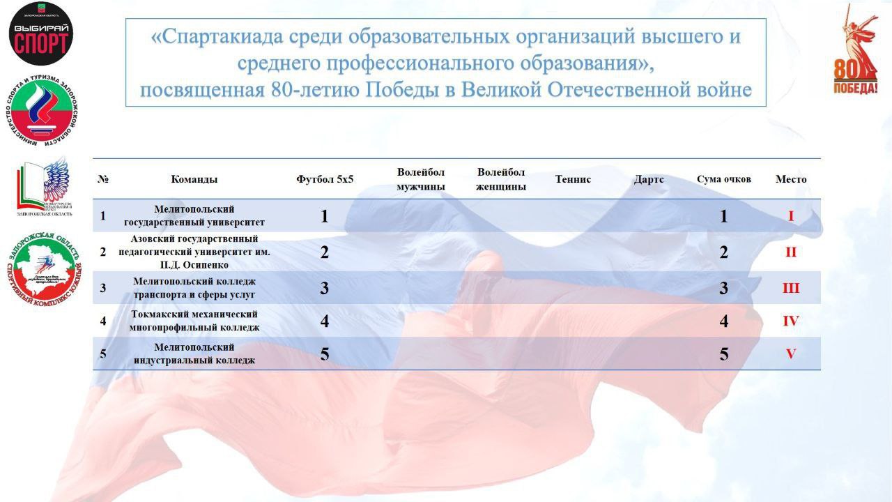 Стартовала студенческая спартакиада Запорожской области Стартовала студенческая спартакиада Запорожской области
