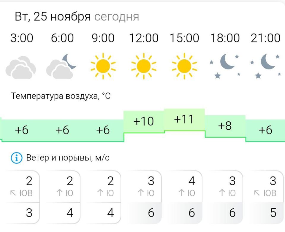 ПРОГНОЗ ПОГОДЫ. Во вторник, 25 ноября в Энергодаре ясно