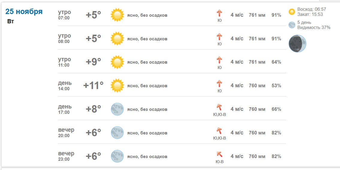 25 ноября 2025 года. Сегодня, 25 ноября 2025 года в Васильевке ясно, без осадков 25 ноября 2025 года. Сегодня, 25 ноября 2025 года в Васильевке ясно, без осадков