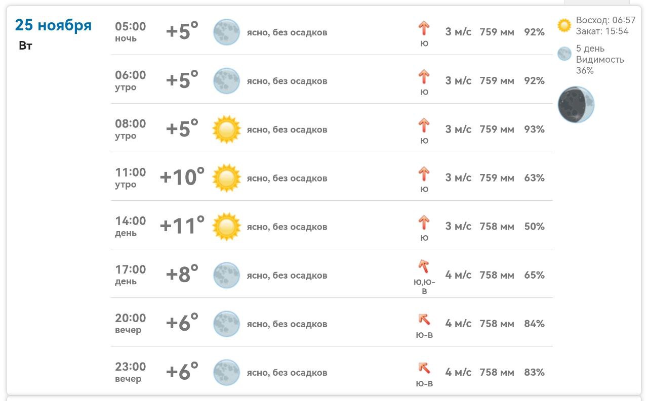 Погода в Михайловке Запорожской области на сегодня 25 ноября 2025 года