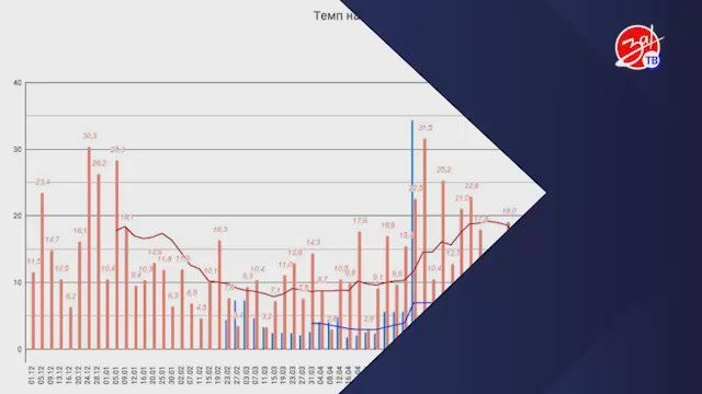 Военная сводка дня от Андрея Хорькова