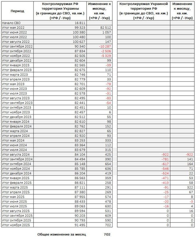 ���������������� ����� ������ 2025 ���� � ���� ���