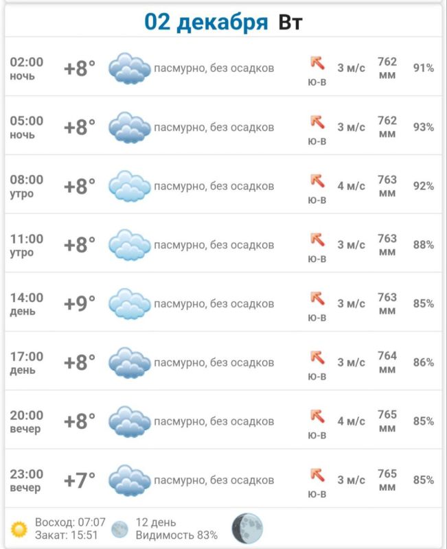 ������ ����, ������������. �������� ����������, ������� � �����