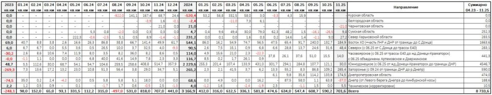 ���� ��������: ������������� ������ Lostarmour ���������, ��� � ������ ���������� ����� ���������� ����� 700 ��. ��� ������ ������ ����� ������� 2024 ���� � 818 ��