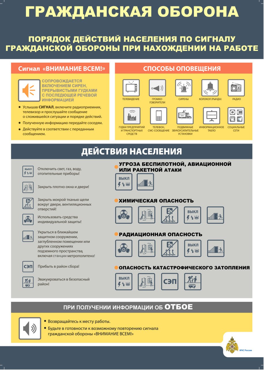 Важнo знать: порядок действий при угрозе атаки БПЛА и ракетной опасности Важнo знать: порядок действий при угрозе атаки БПЛА и ракетной опасности