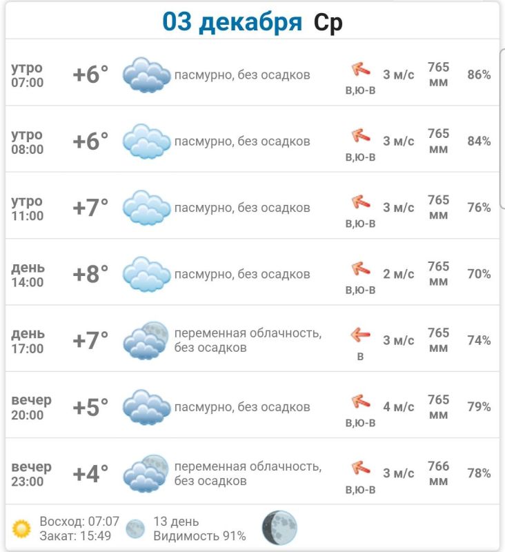 �������, 3 ������� 2025 ����� ���������� ��������, ��� �������