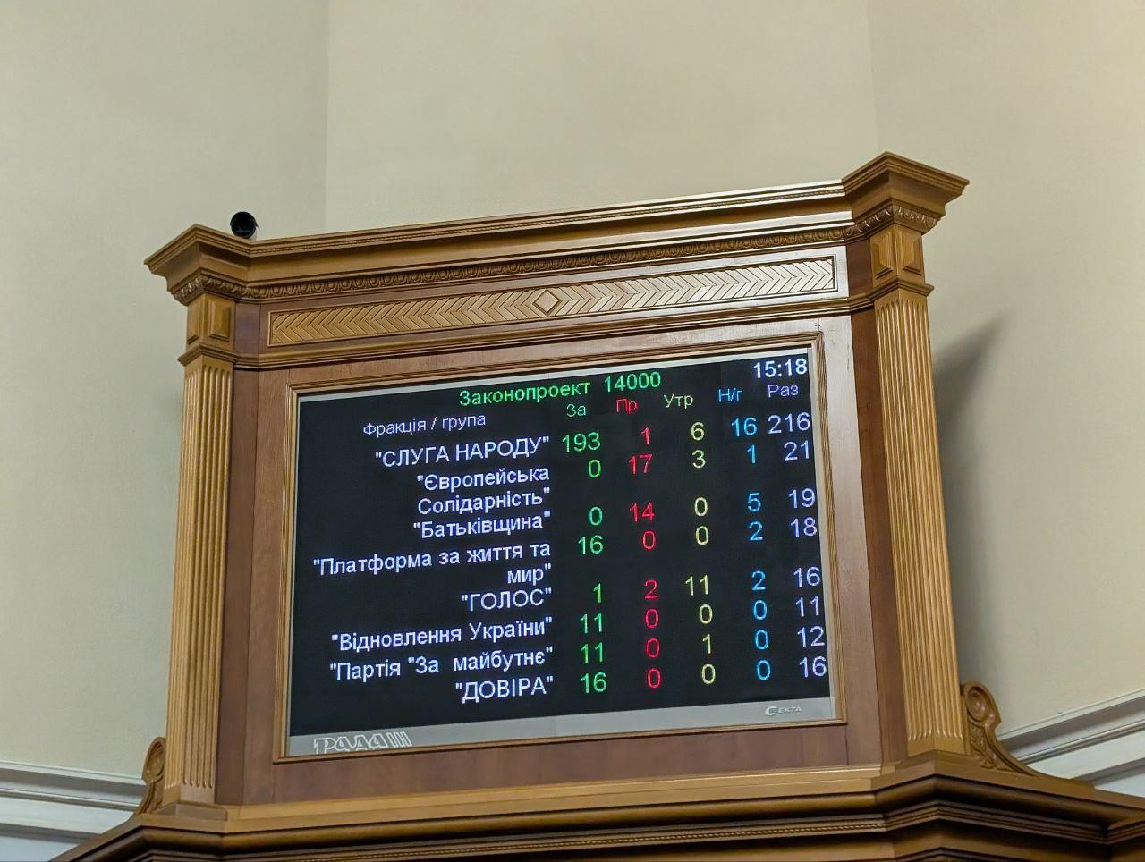 Рада во втором чтении приняла бюджет