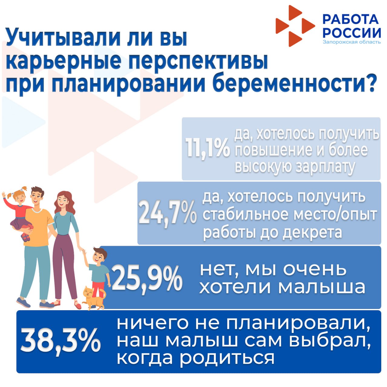 Друзья, делимся результатами опроса «Баланс работы и семьи: взгляд работающих родителей»!