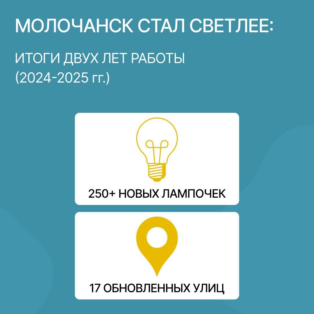 Благодаря Республике Ингушетия в Молочанске восстановлено уличное освещение Благодаря Республике Ингушетия в Молочанске восстановлено уличное освещение