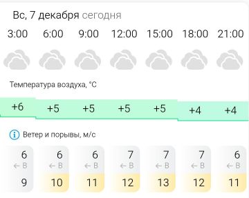 ПРОГНОЗ ПОГОДЫ. В воскресенье, 7 декабря в Энергодаре пасмурно