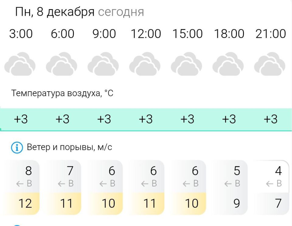 ПРОГНОЗ ПОГОДЫ. В понедельник, 8 декабря в Энергодаре пасмурно