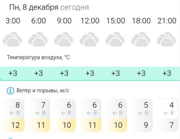 ПРОГНОЗ ПОГОДЫ. В понедельник, 8 декабря в Энергодаре пасмурно
