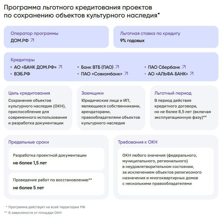Инвестируйте в будущее, сохраняя прошлое Инвестируйте в будущее, сохраняя прошлое