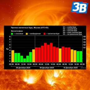 Уже завтра нас ожидает сильная магнитная буря