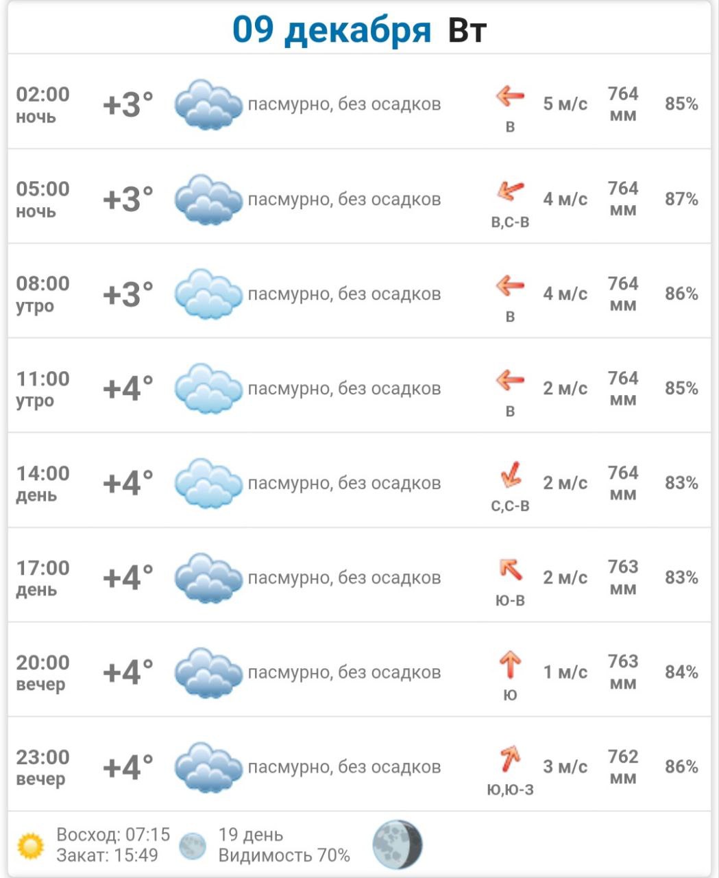 Доброе утро, Днепрорудное. Пусть посетят потрясающие идеи и произойдут великолепные события Доброе утро, Днепрорудное. Пусть посетят потрясающие идеи и произойдут великолепные события
