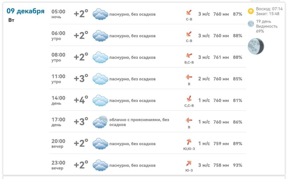 ������ ����. ������ � ���������� ����������� ������� �� ������� 9 ������� 2025 ����