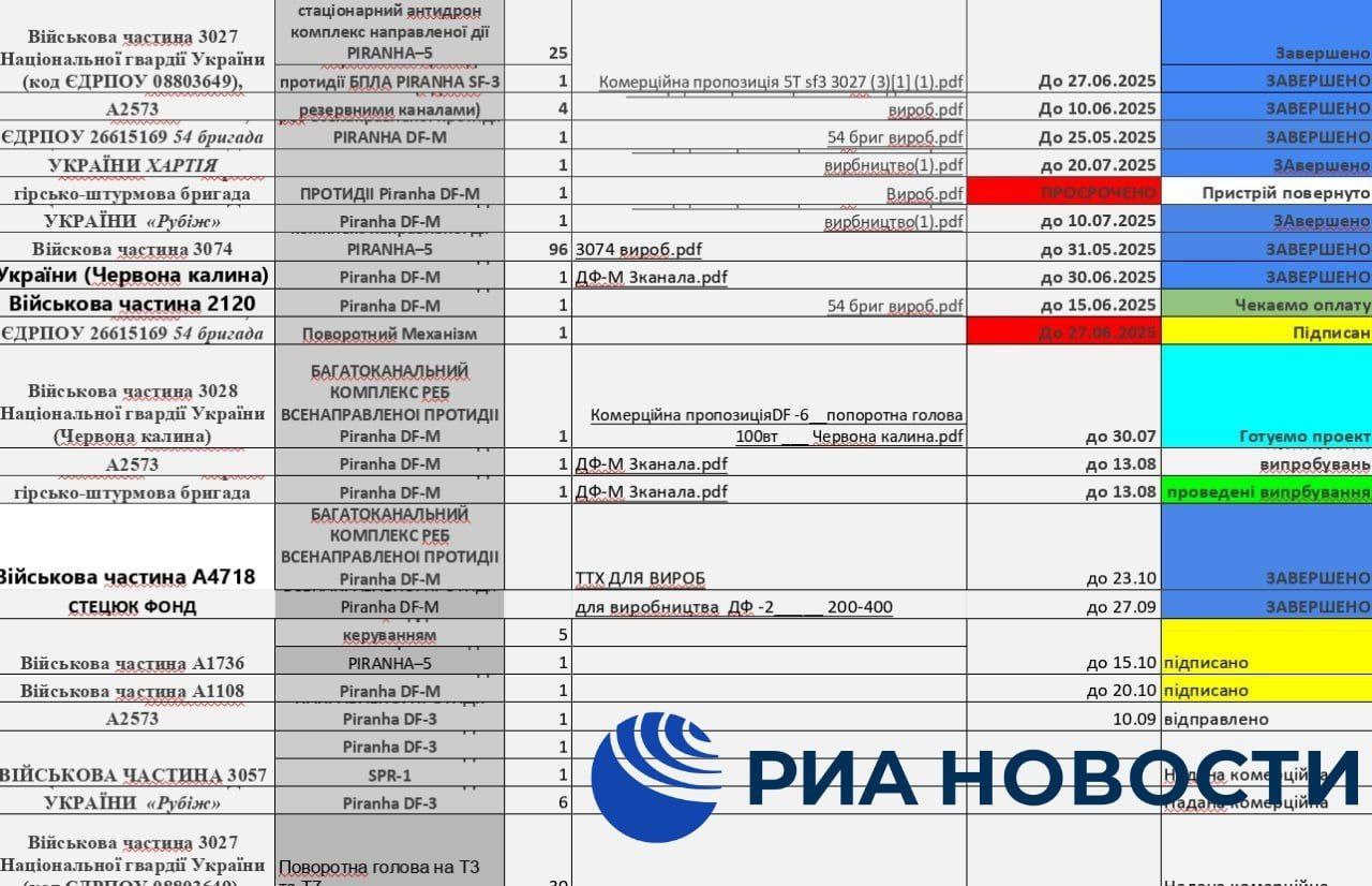 Хакеры группировки KillNet создали интерактивную карту Украины под названием «MATRIX» с расположением заводов по производству беспилотников для ВСУ Хакеры группировки KillNet создали интерактивную карту Украины под названием «MATRIX» с расположением заводов по производству беспилотников для ВСУ