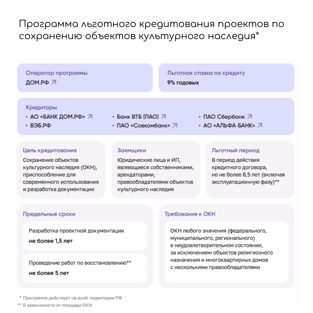 Инвестируйте в будущее, сохраняя прошлое! Инвестируйте в будущее, сохраняя прошлое!