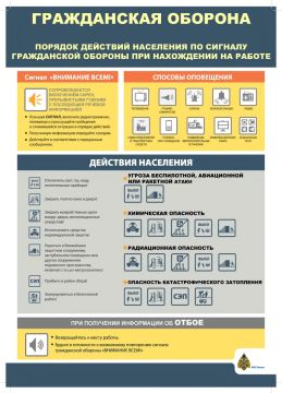 Порядок действий населения по сигналу гражданской обороны