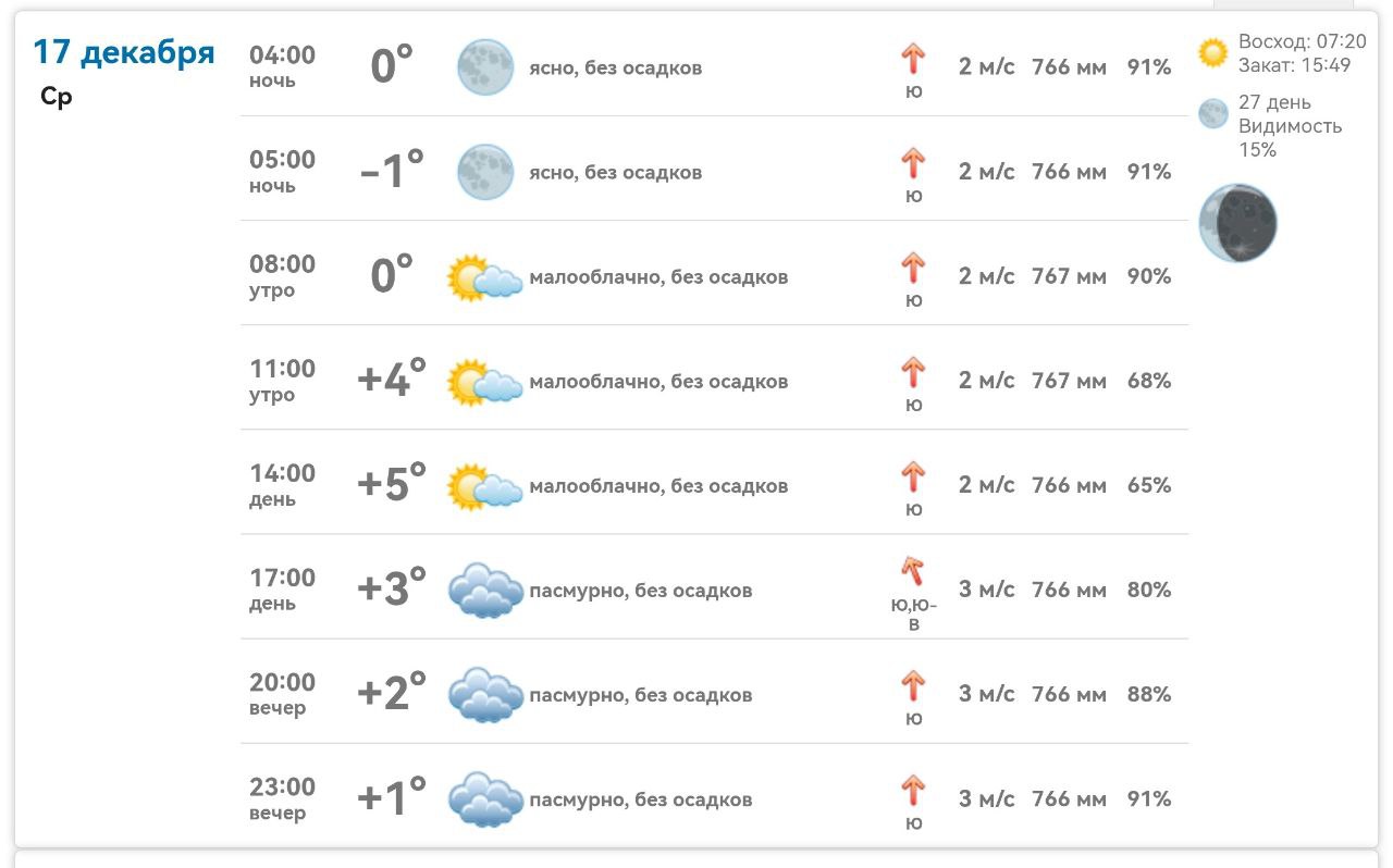 Погода в Михайловке Запорожской области на сегодня 17 декабря 2025 года