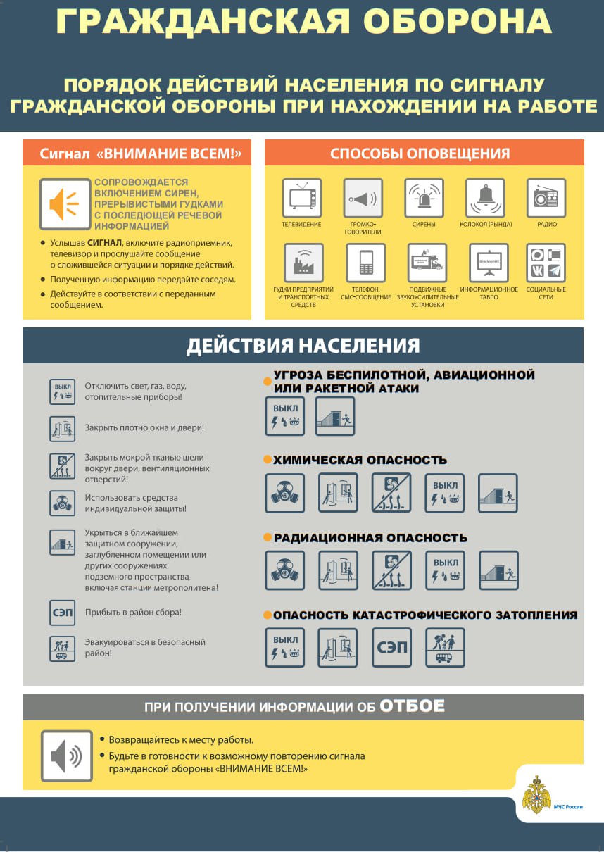 Департамент гражданской обороны и защиты населения МЧС России: что делать по сигналу «ВНИМАНИЕ ВСЕМ!» Департамент гражданской обороны и защиты населения МЧС России: что делать по сигналу «ВНИМАНИЕ ВСЕМ!»