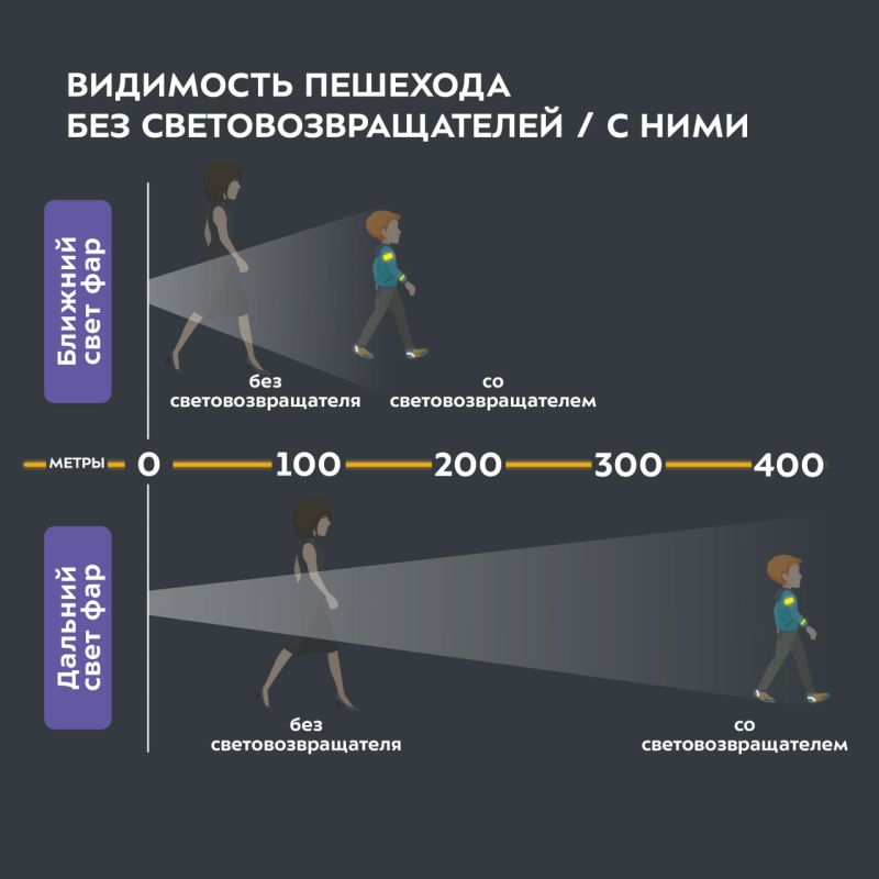 �� ������, ��� � ����� ����� �����, � ����� � �������� ��������� ������ ������� ��������