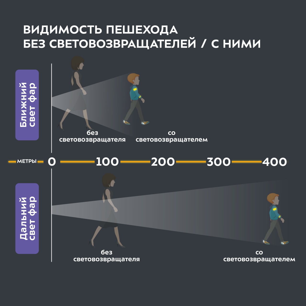 Не секрет, что в тёмное время суток, а также в непогоду водителям сложно увидеть пешехода Не секрет, что в тёмное время суток, а также в непогоду водителям сложно увидеть пешехода