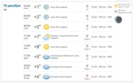 ������ � ���������� ����������� ������� �� ������� 18 ������� 2025 ����