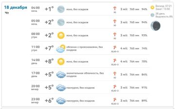 ������ � ���������� ����������� ������� �� ������� 18 ������� 2025 ����