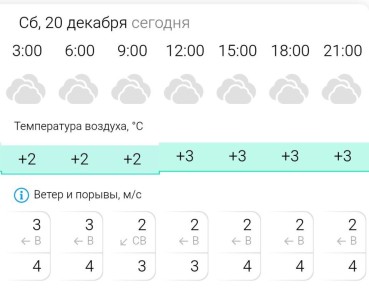 ПРОГНОЗ ПОГОДЫ. В субботу, 20 декабря в Энергодаре пасмурно